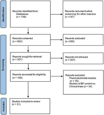 Narrative update of clinical trials with antihypertensive drugs in children and adolescents